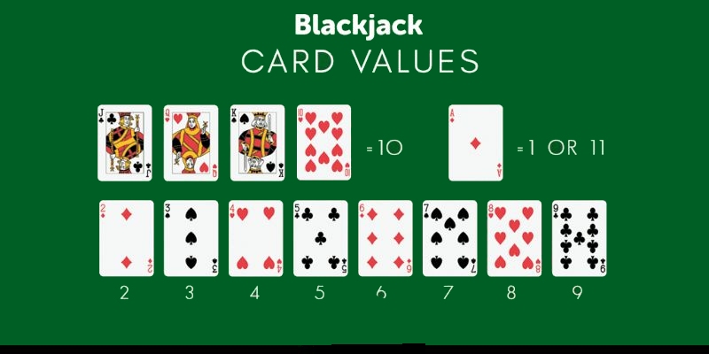 Nắm rõ cách thức tính điểm trong Blackjack trực tuyến